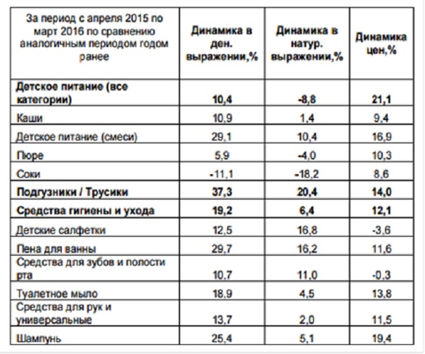 В 2016 по сравнению