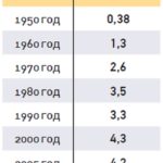 statistika razvodov v Rossii