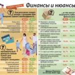 k tekstu Chto rossiyane sebe mogut pozvolit' eksperty izuchili skol'ko deneg sem'yam nado na samoye neobkhodimoye